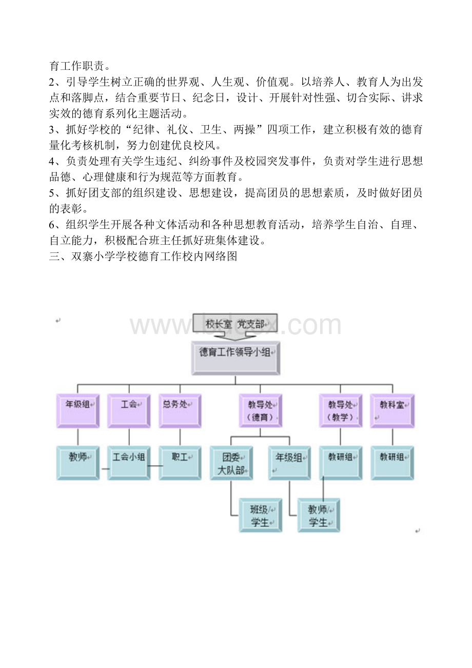 第一学期学校德育工作组织机构德育工作网络图.doc_第3页