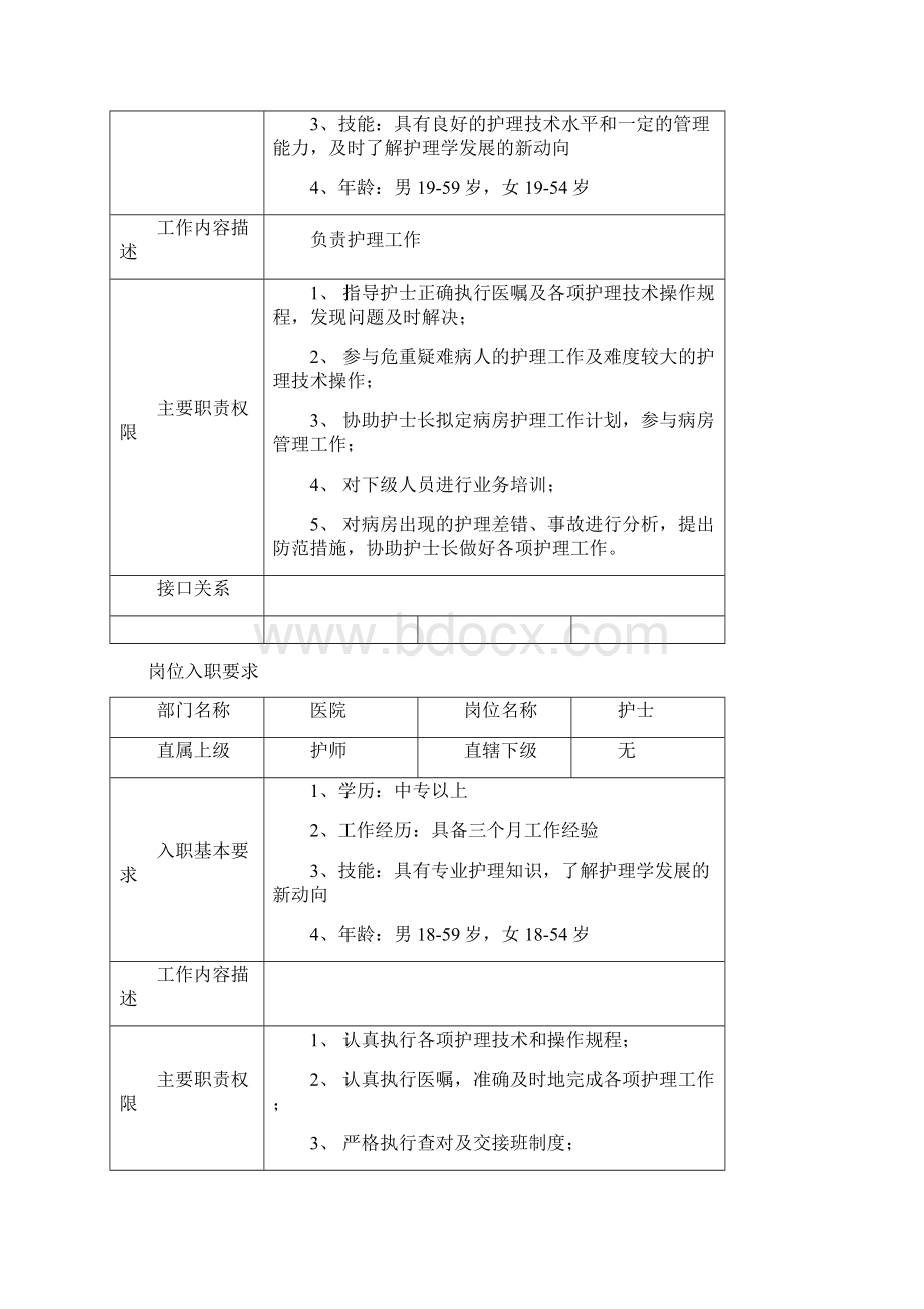 #医院岗位入职要求教学内容.docx_第2页