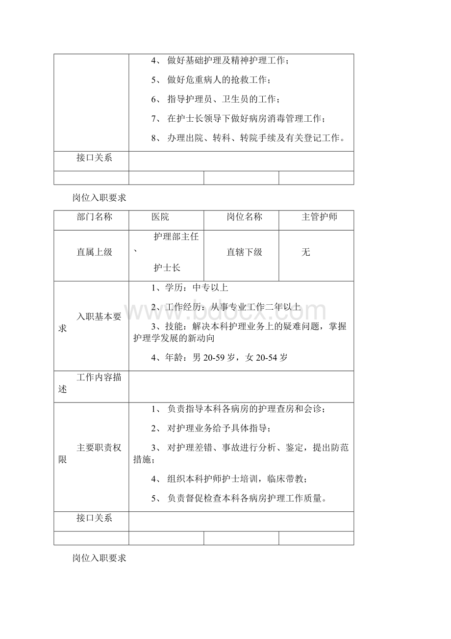 #医院岗位入职要求教学内容Word文档格式.docx_第3页