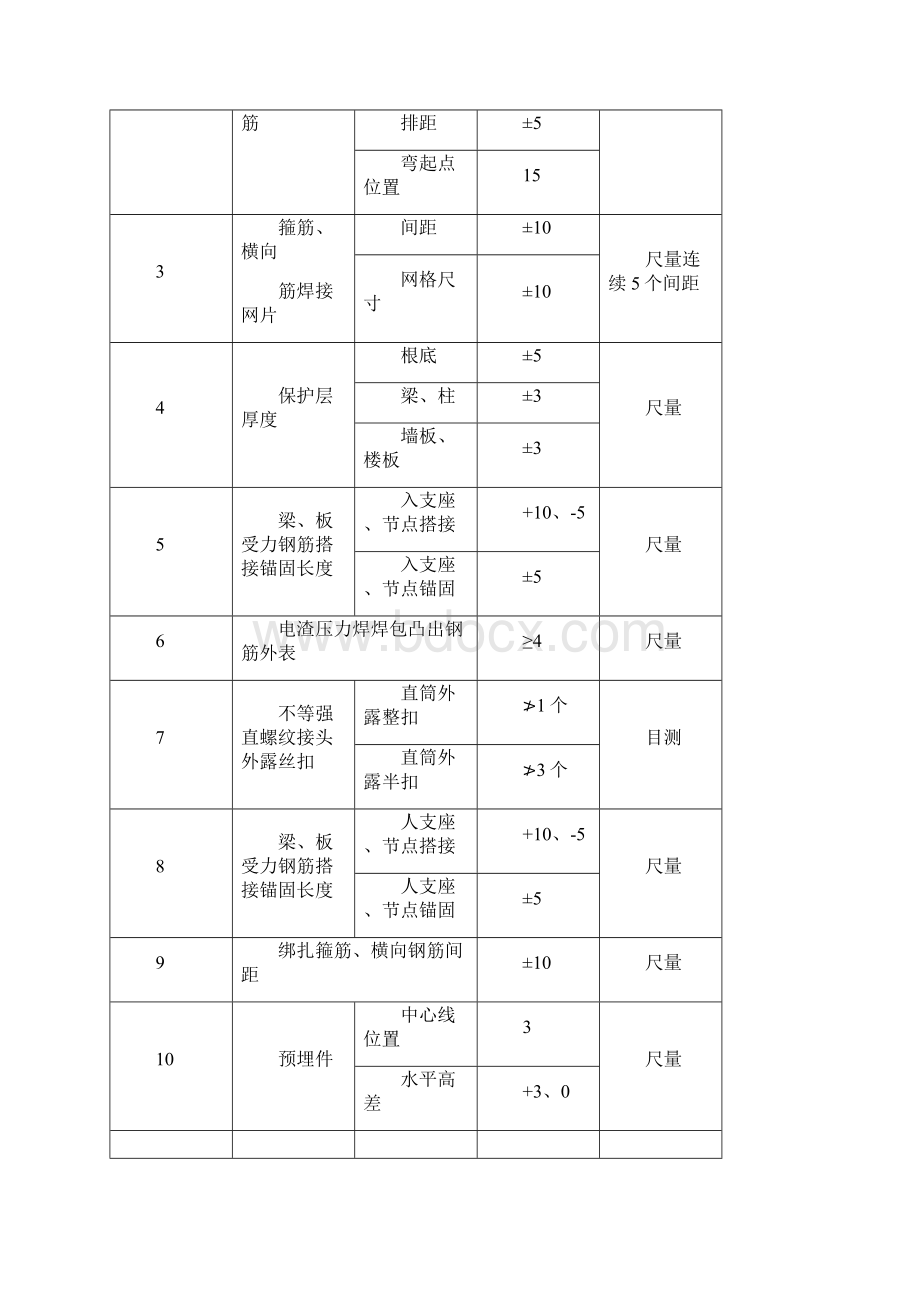 合署办公方案Word文档下载推荐.docx_第3页