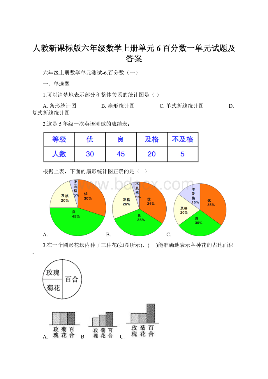 人教新课标版六年级数学上册单元6百分数一单元试题及答案Word格式文档下载.docx_第1页