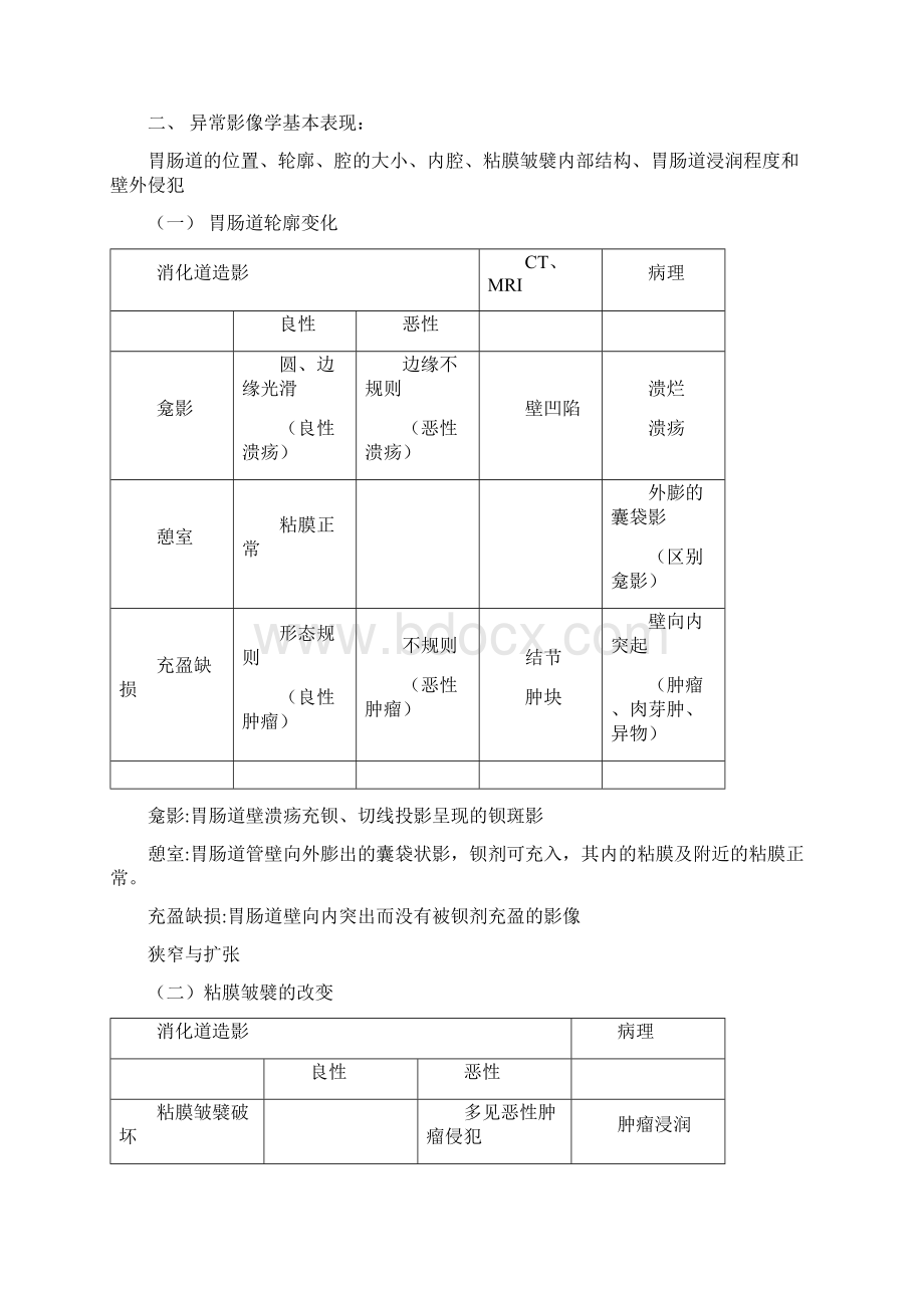 影像学重点总结消化系统.docx_第2页