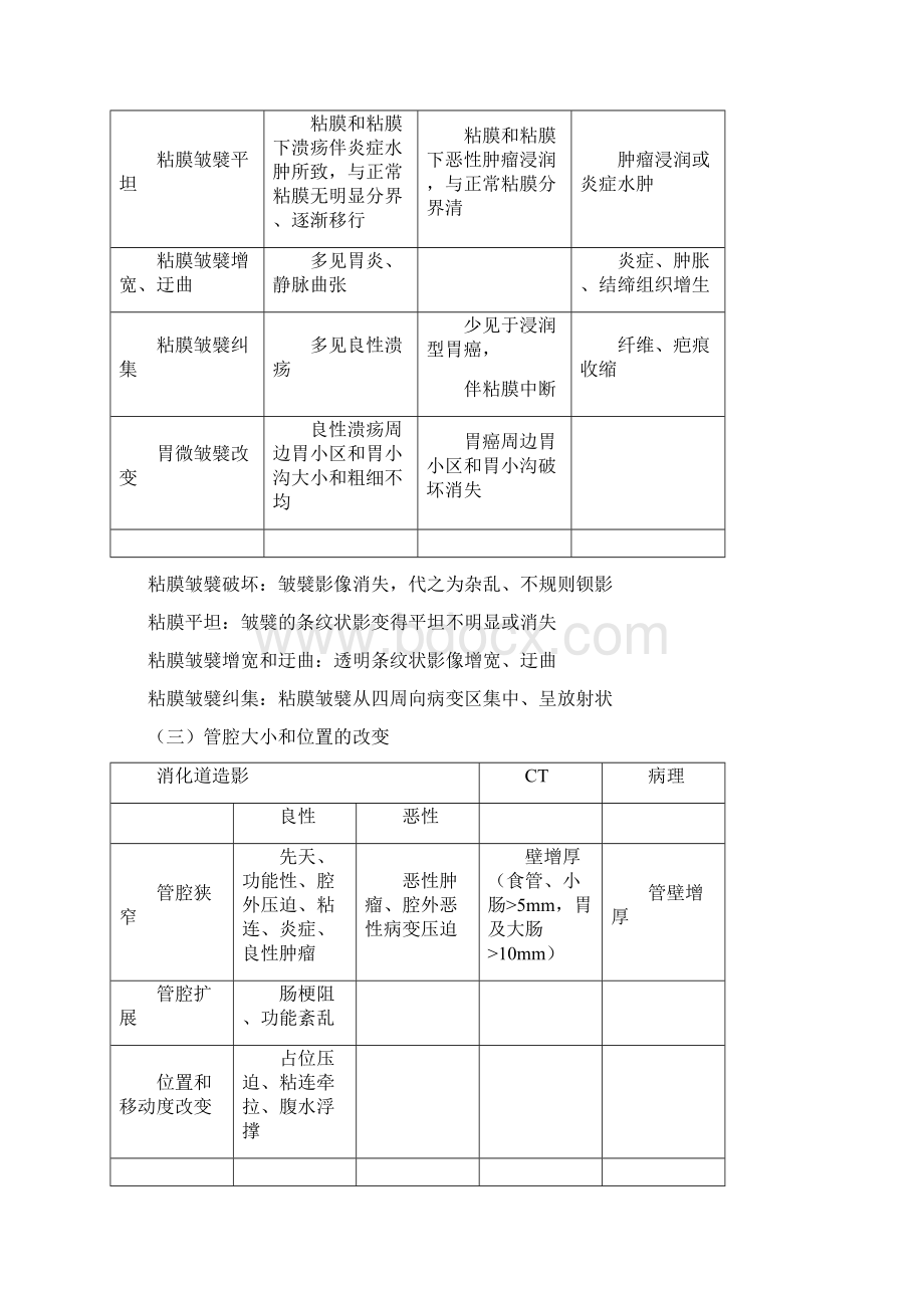 影像学重点总结消化系统.docx_第3页