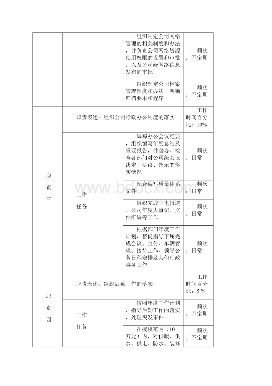 办公室职务说明书final.docx_第3页