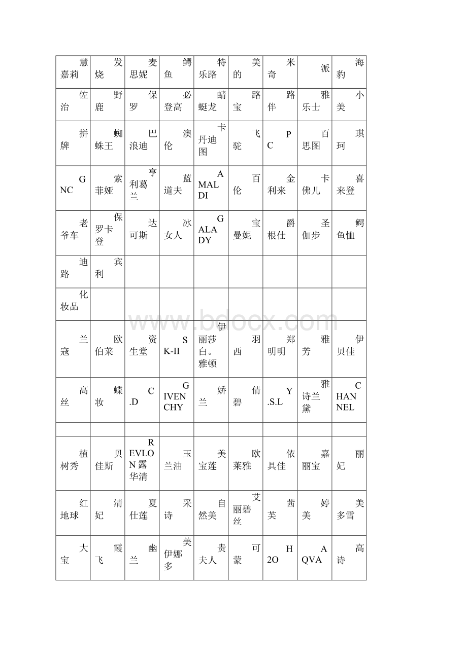 最新整理品牌资料商场百货重点品牌大类doc.docx_第2页