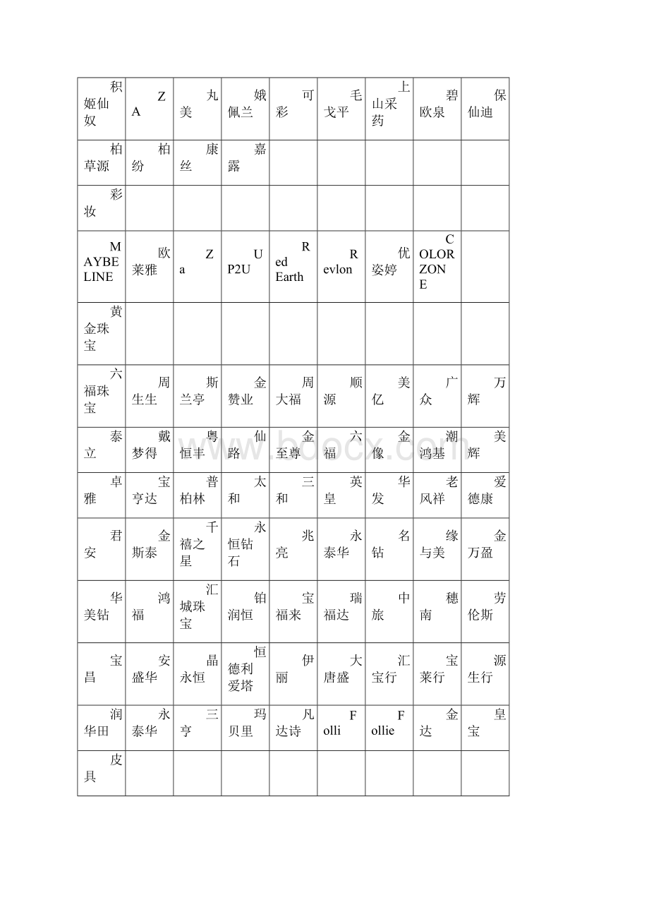 最新整理品牌资料商场百货重点品牌大类doc.docx_第3页