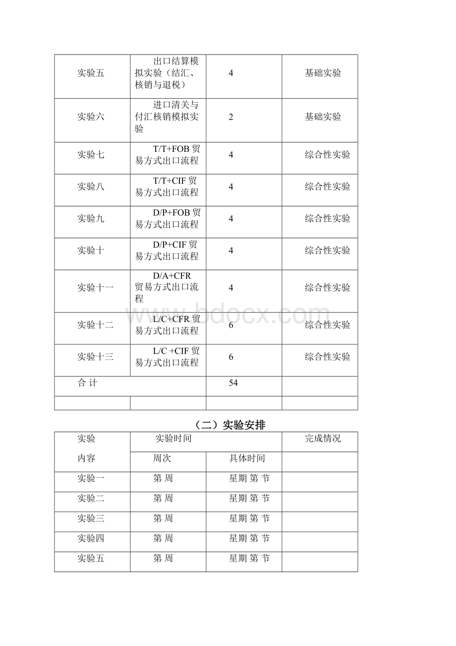 国际贸易综合模拟实验报告Word文档下载推荐.docx_第3页