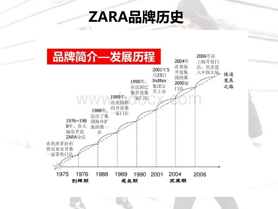 ZARA品牌调研PPT资料.ppt_第3页