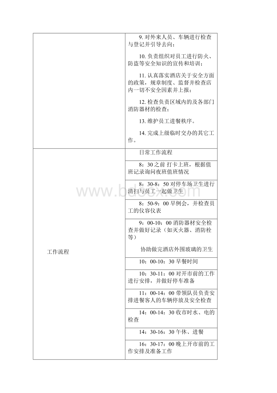 保安部管理体系.docx_第3页