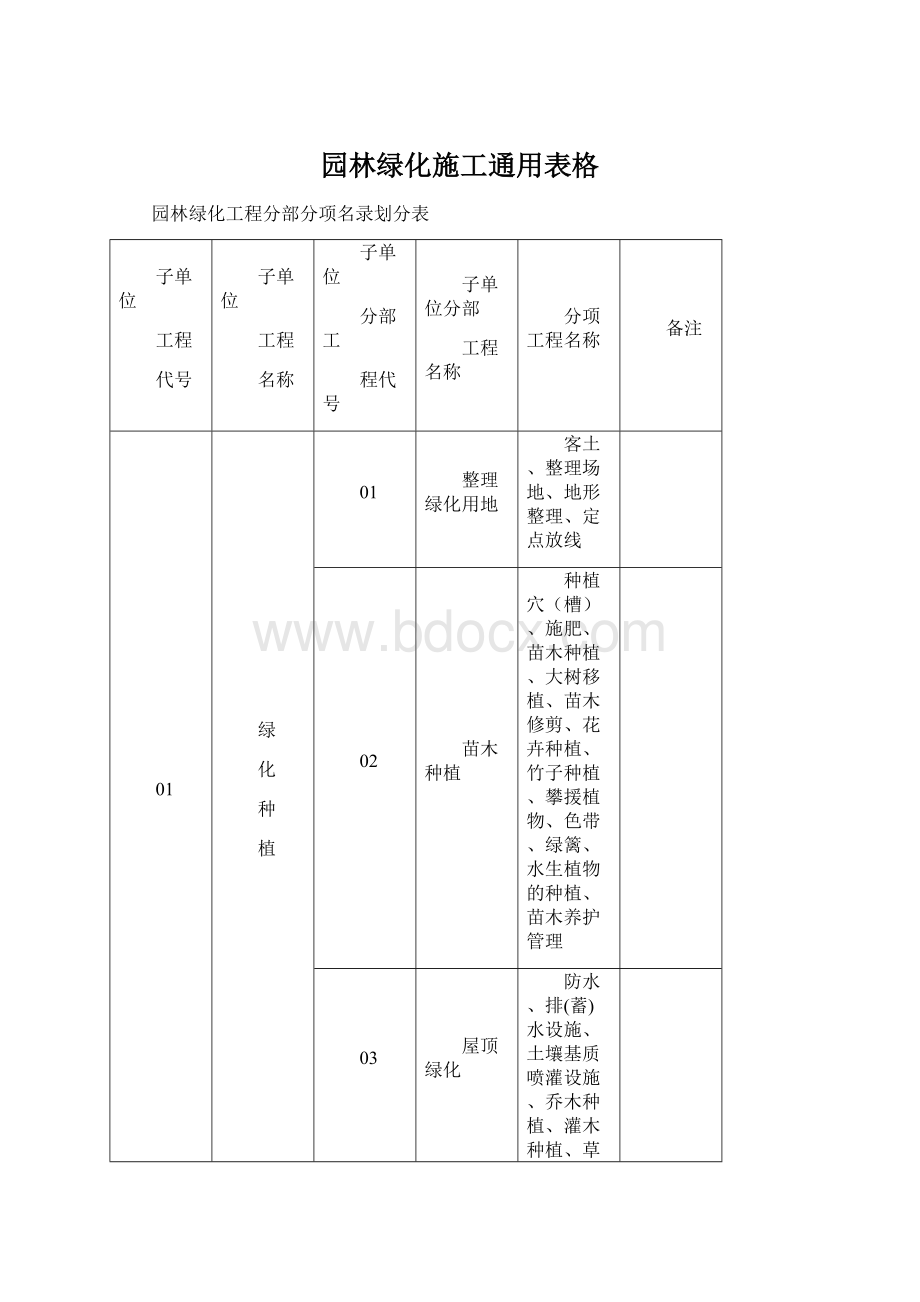 园林绿化施工通用表格文档格式.docx