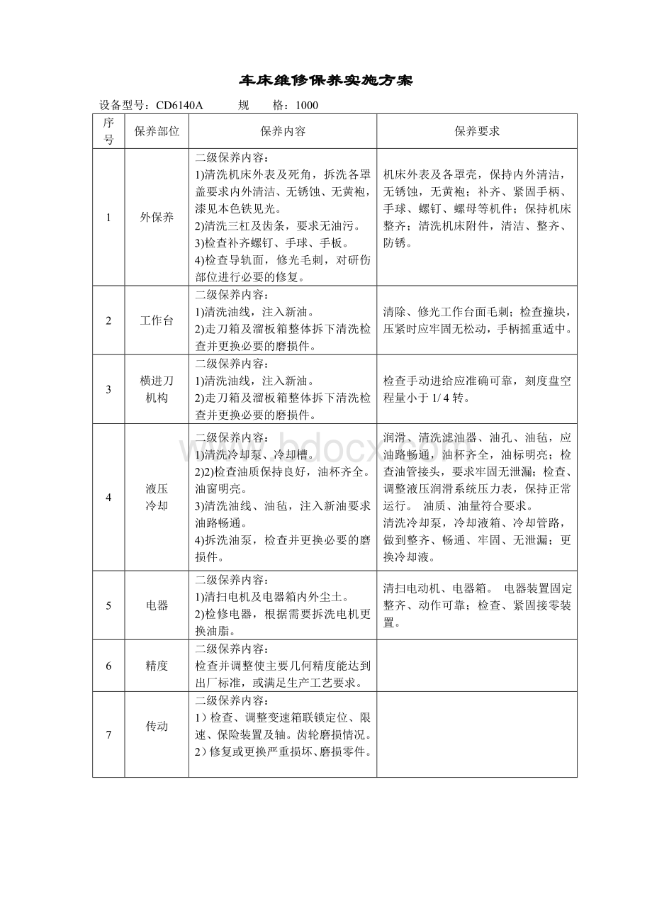 机械设备维修保养实施方案.doc_第1页