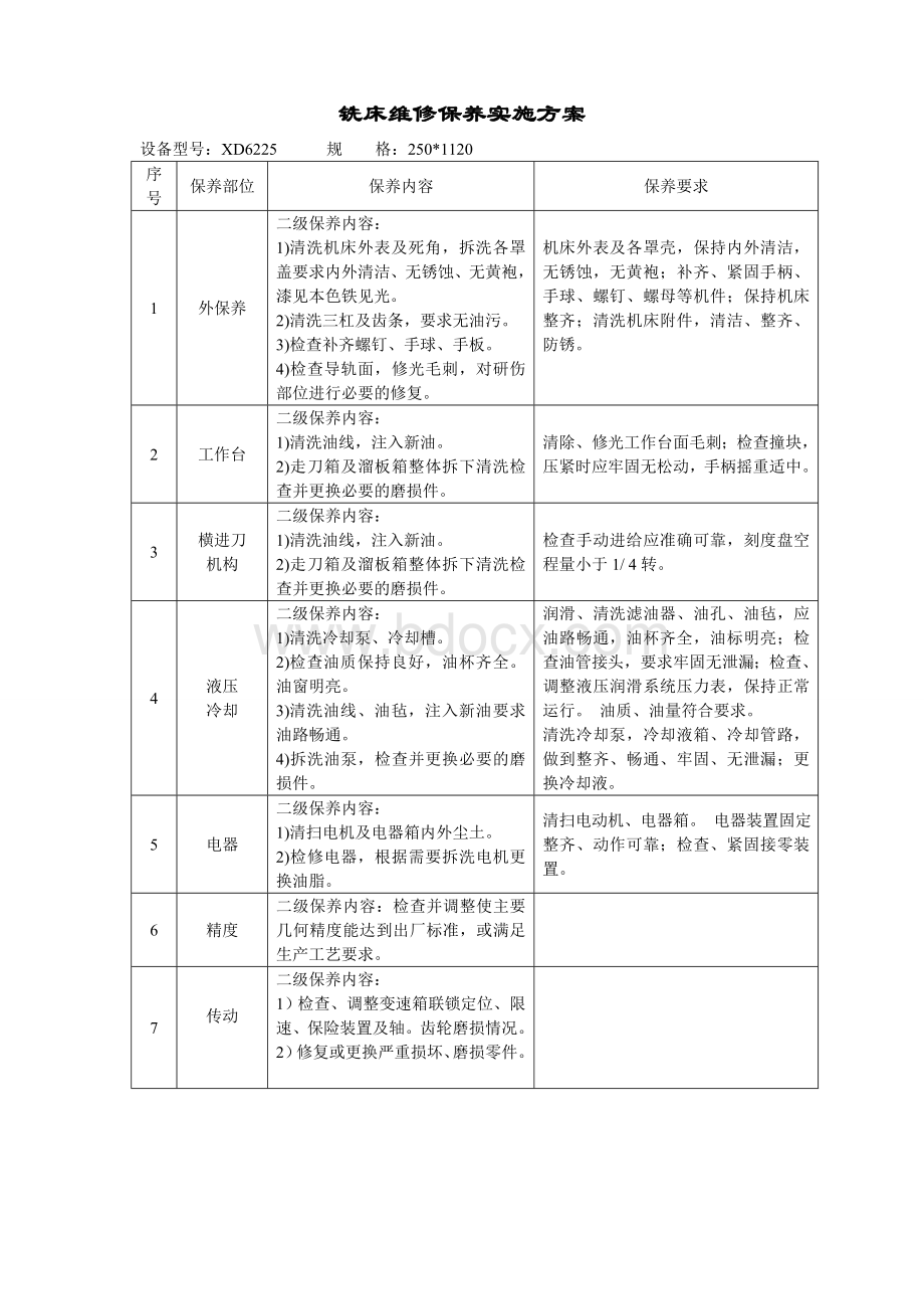 机械设备维修保养实施方案.doc_第2页