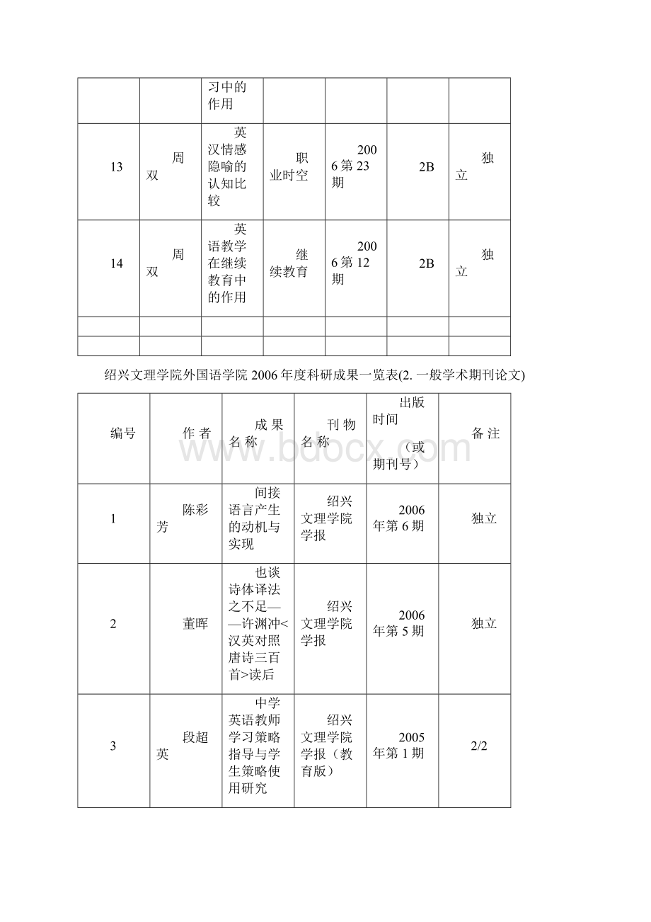 语言测试之效度理论发展五十年Word格式.docx_第3页