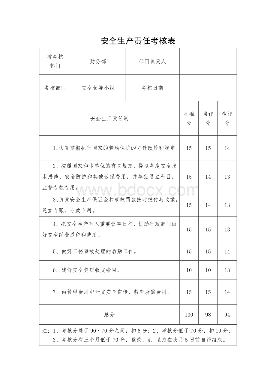 安全生产责任考核表(公司职能部门)Word格式.doc_第3页