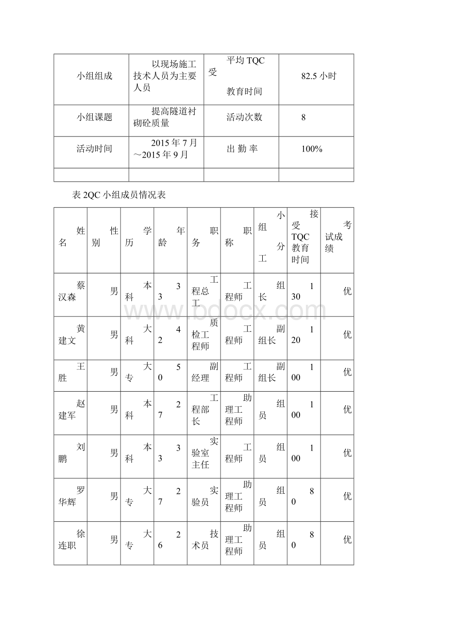 隧道工程QC小组成果Word格式.docx_第3页