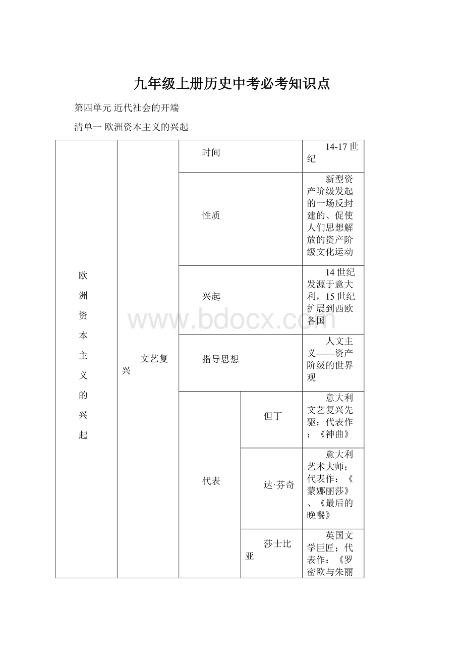 九年级上册历史中考必考知识点文档格式.docx_第1页