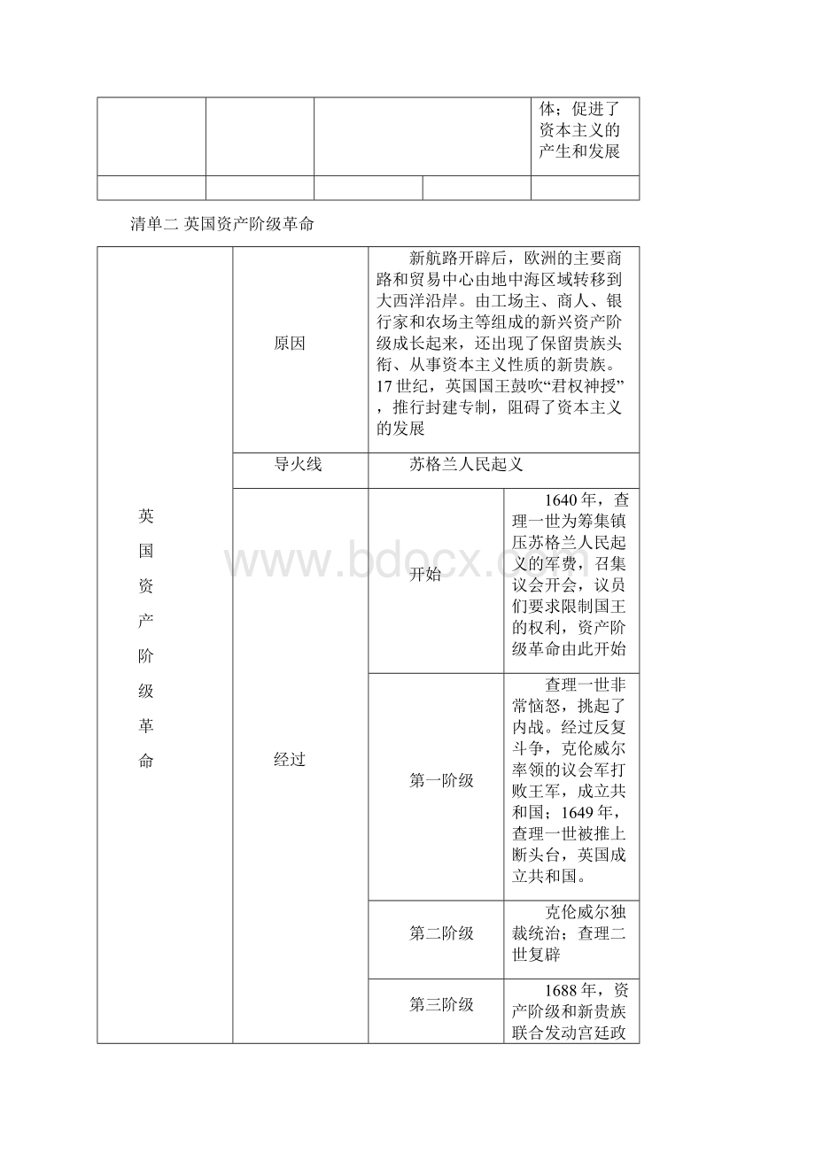 九年级上册历史中考必考知识点文档格式.docx_第3页