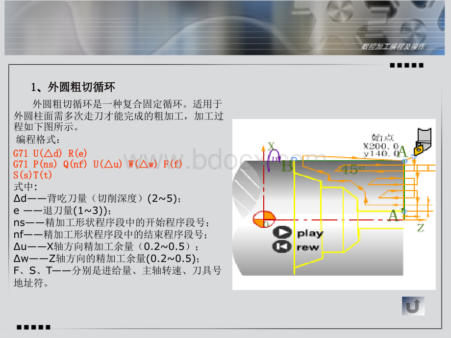 固定循环指令G73PPT文件格式下载.ppt_第3页