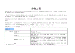 分部工程(分布、子分部、分项)表格文件下载.xls