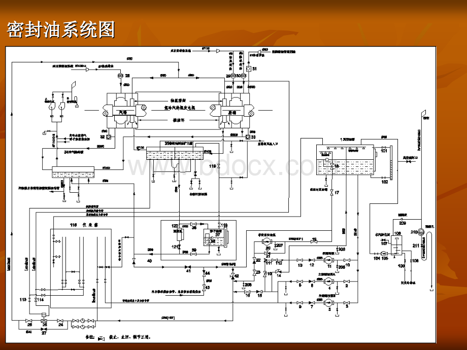 密封油正式版系统课件PPT格式课件下载.ppt_第3页