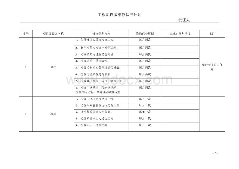 季度酒店工程部设备维修保养计划Word下载.doc_第2页