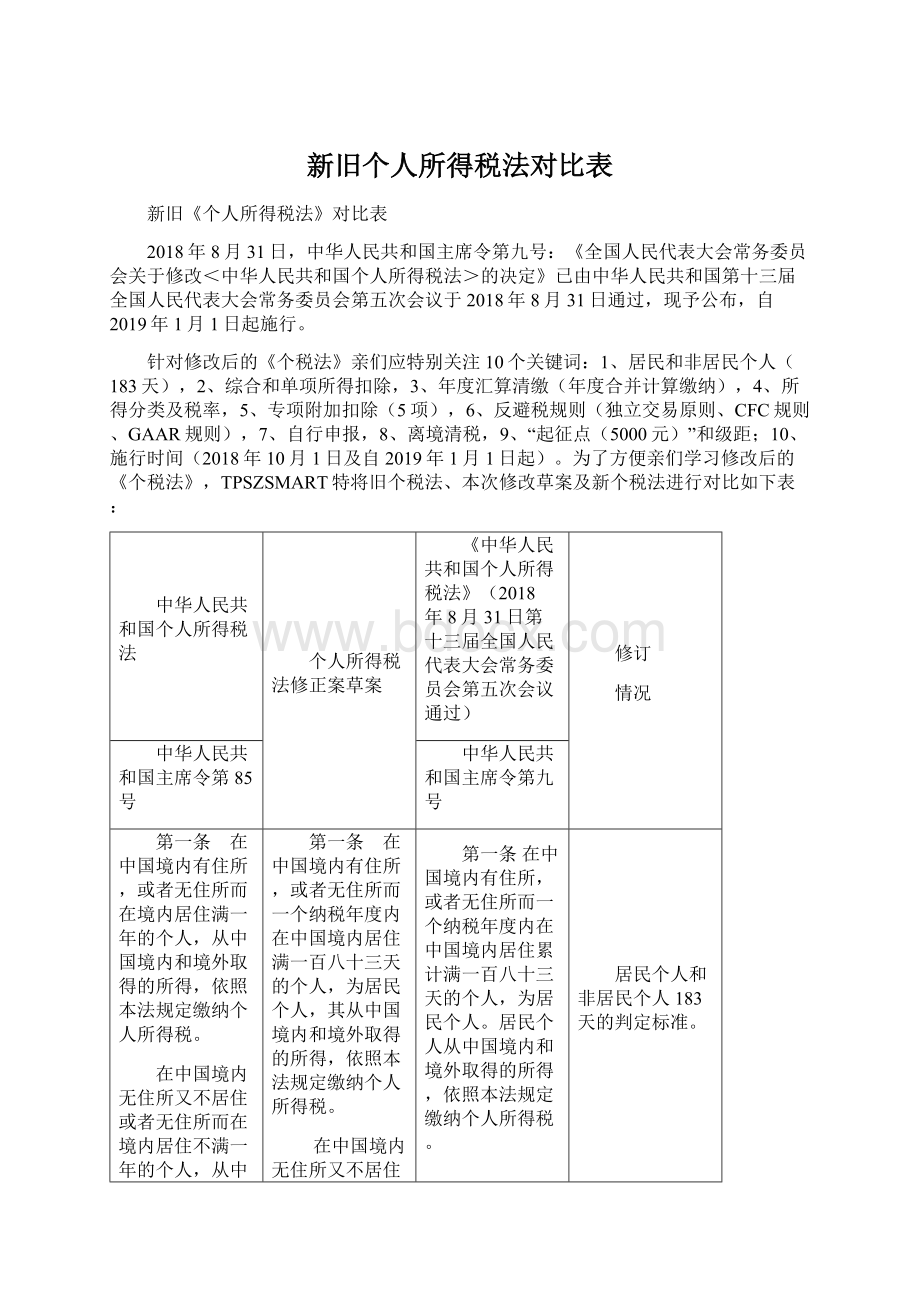 新旧个人所得税法对比表.docx