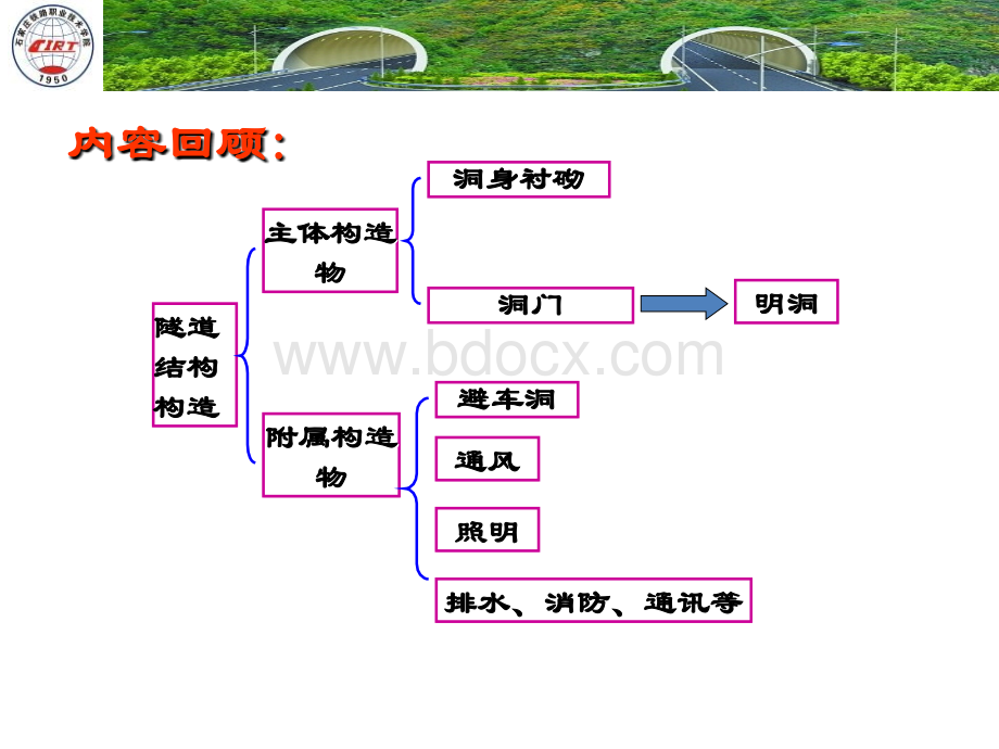 洞门与明洞.ppt_第2页