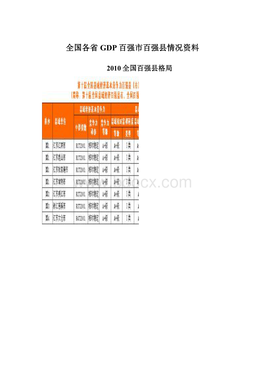 全国各省GDP百强市百强县情况资料.docx_第1页