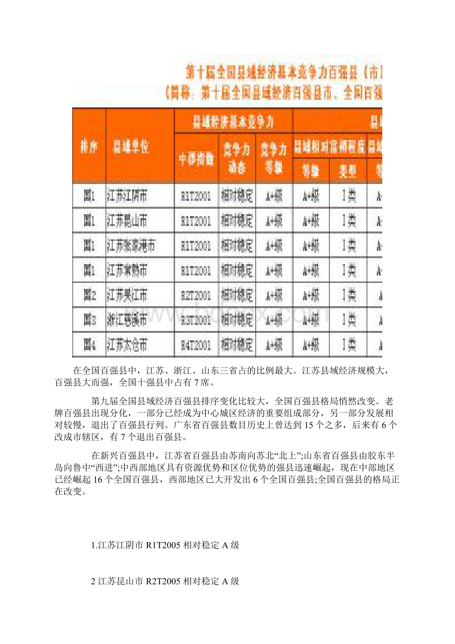 全国各省GDP百强市百强县情况资料.docx_第3页