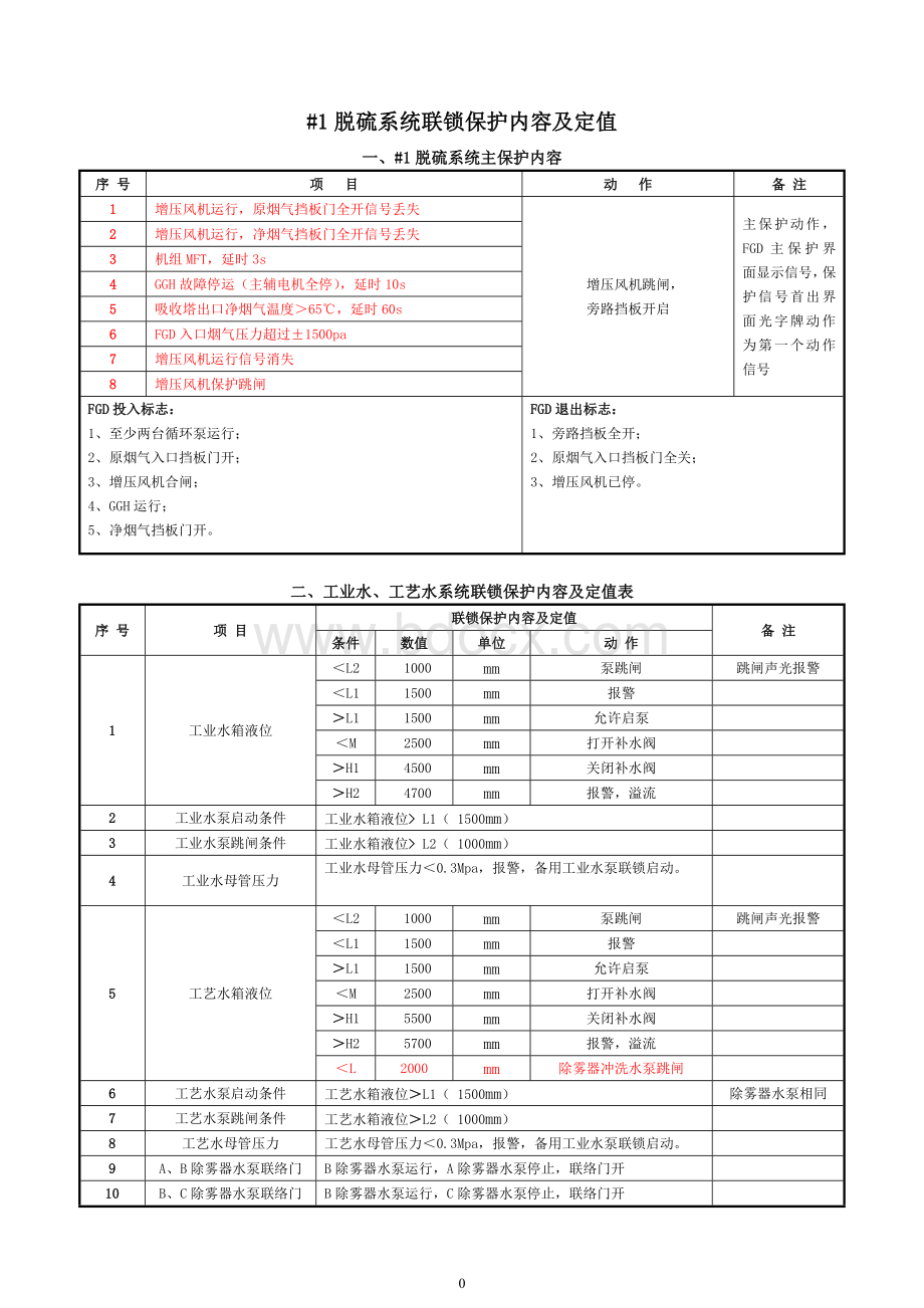 脱硫系统联锁保护内容及定值(2013年5月6)Word文档格式.doc