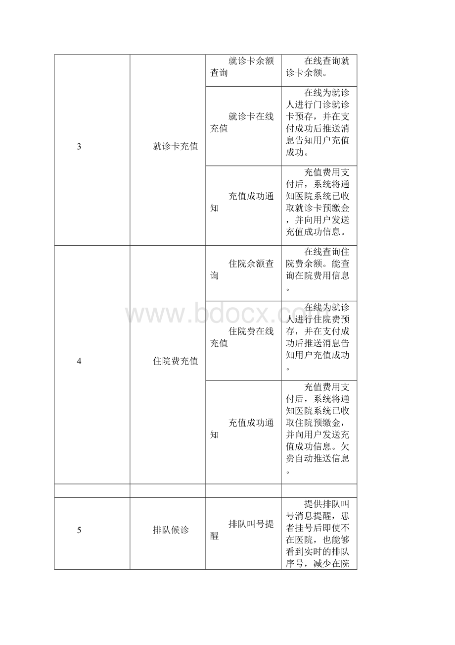 智慧医院功能列表Word格式文档下载.docx_第3页