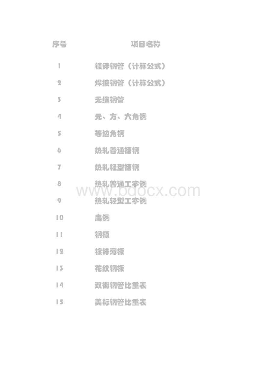 五金手册(电子版)表格文件下载.xls_第1页