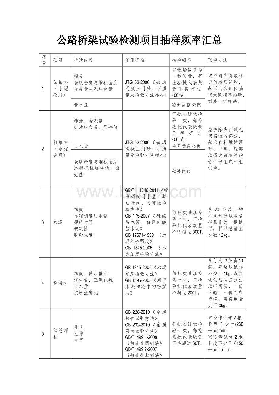 公路桥梁试验检测项目抽样频率汇总.doc