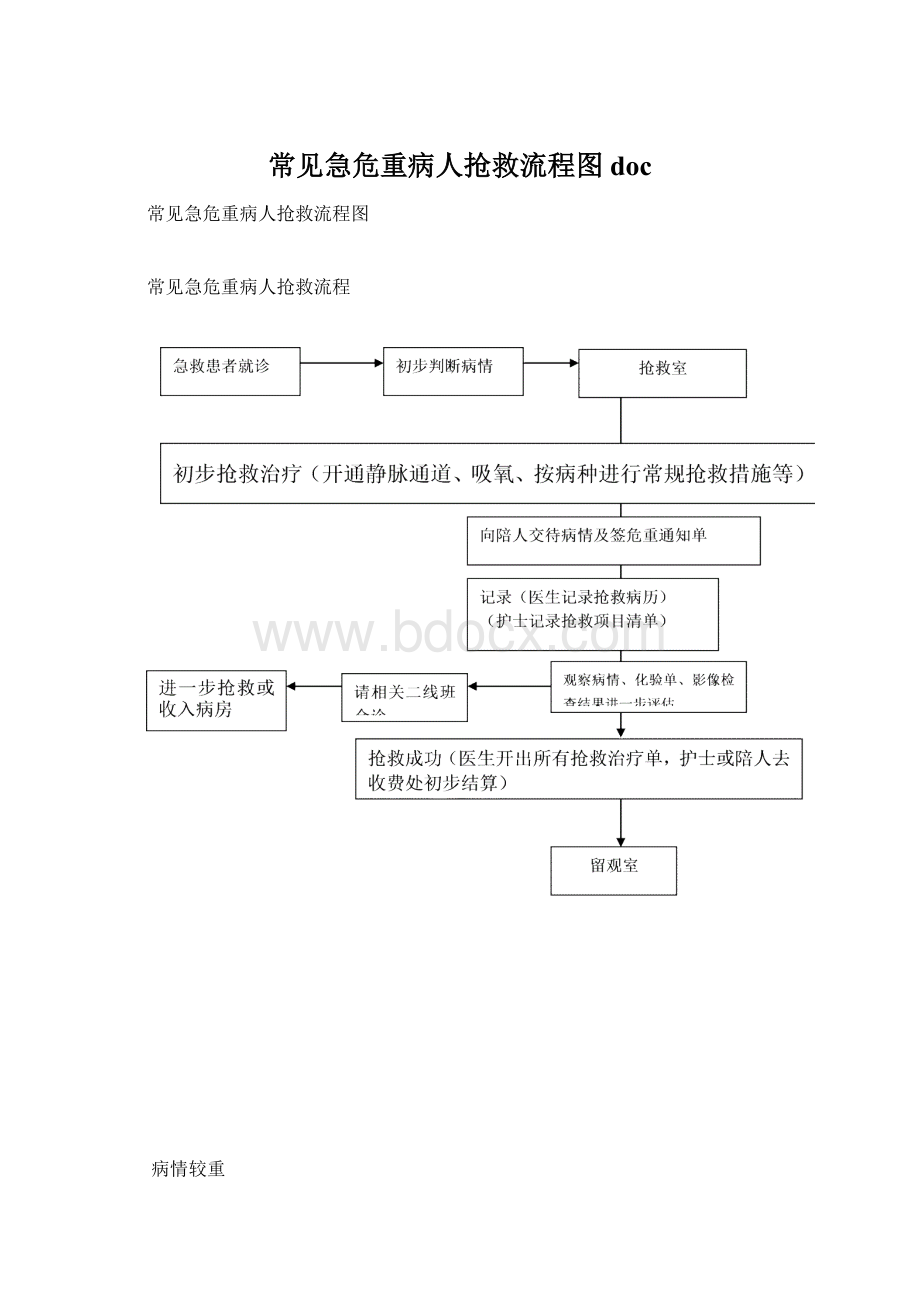 常见急危重病人抢救流程图docWord文件下载.docx