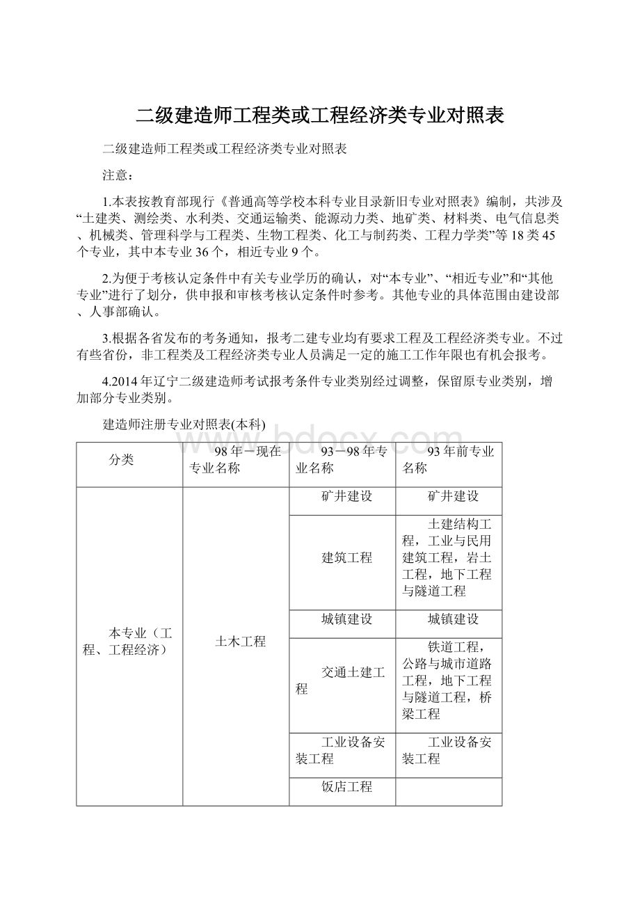 二级建造师工程类或工程经济类专业对照表Word文档格式.docx_第1页