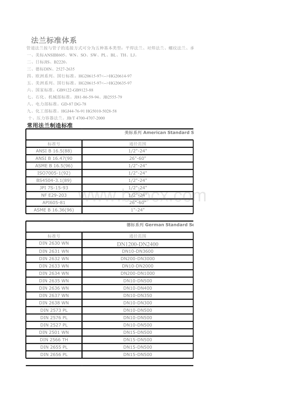 最新法兰标准大全.xls_第1页