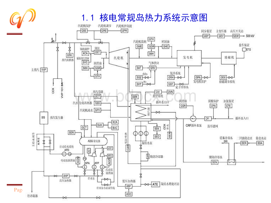 核电站二回路系统与设备.pdf_第2页