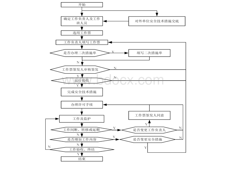 工作票办理相关知识.ppt_第3页