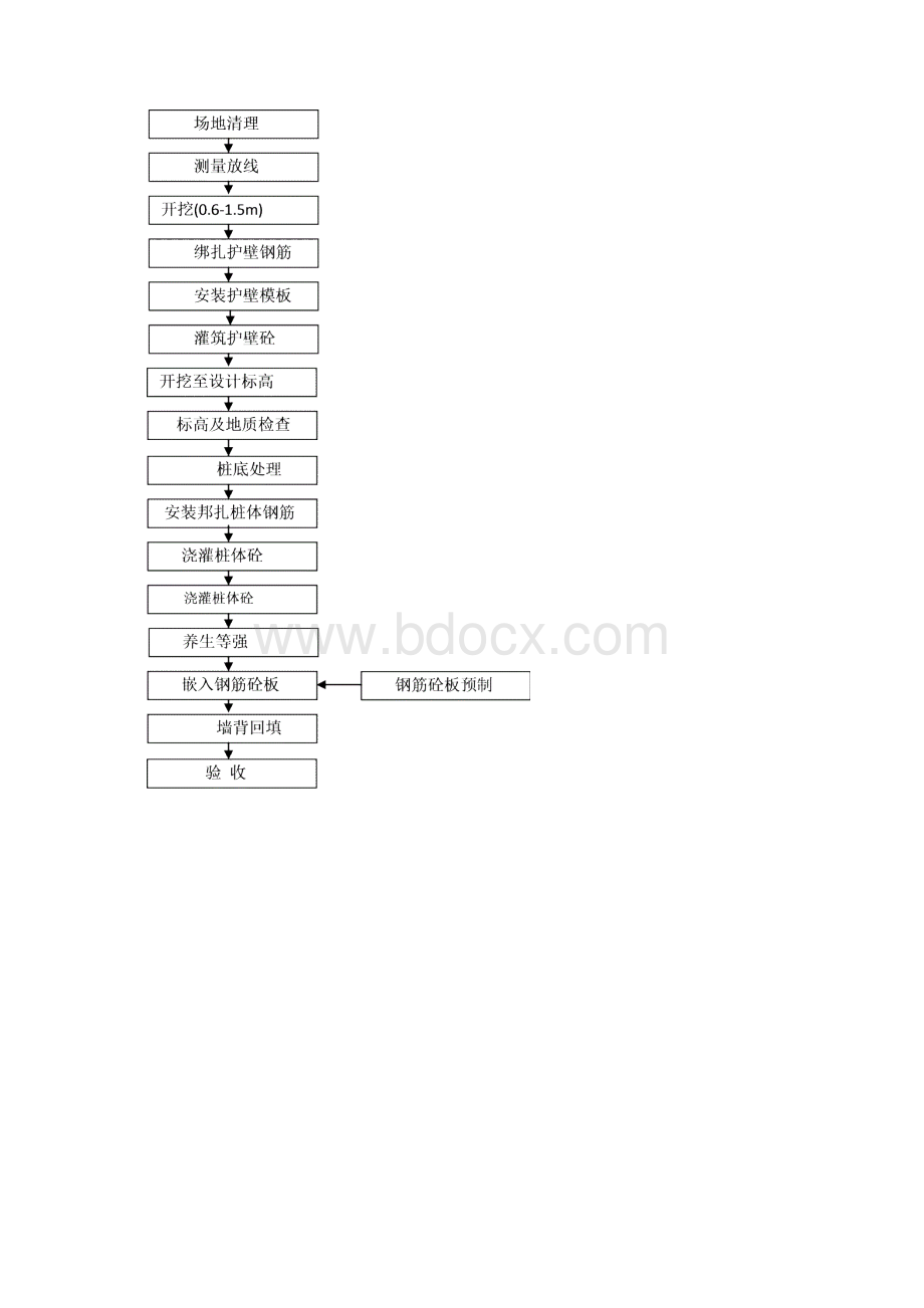 路基支挡施工作业指导书铁路项目.docx_第3页