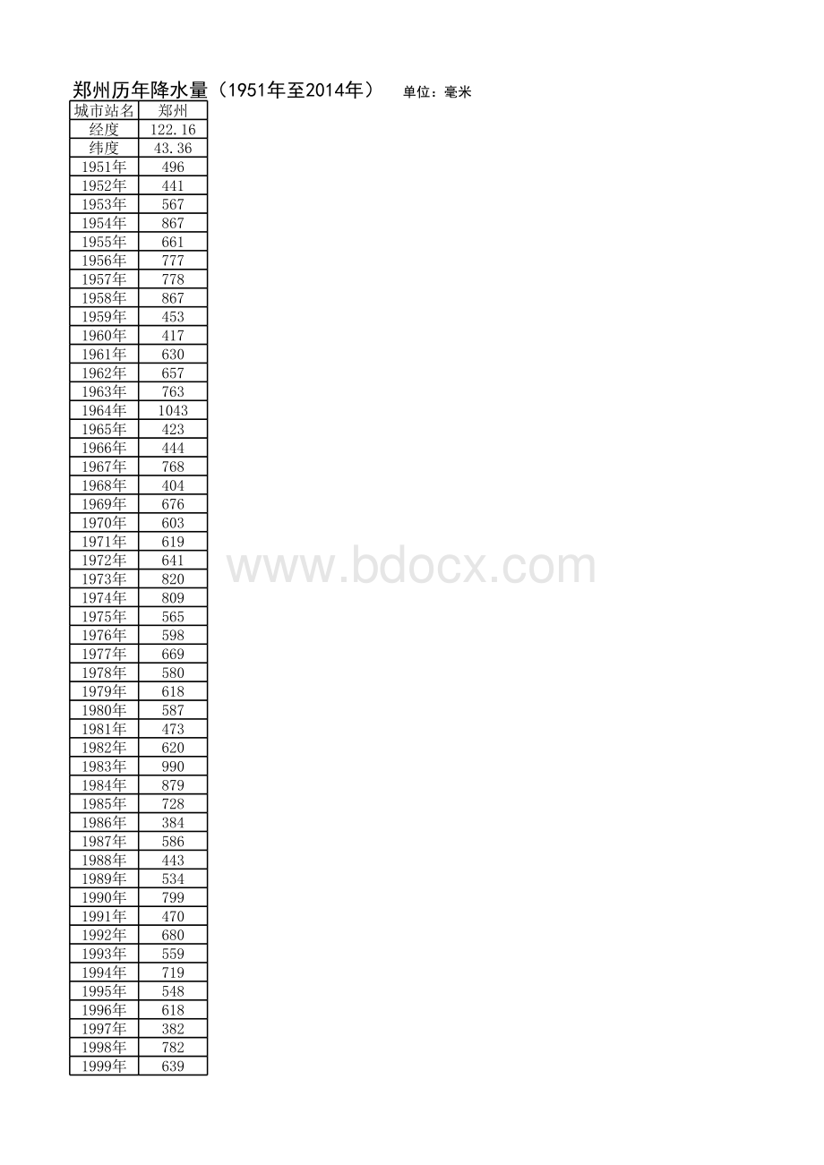 郑州降水量.xlsx