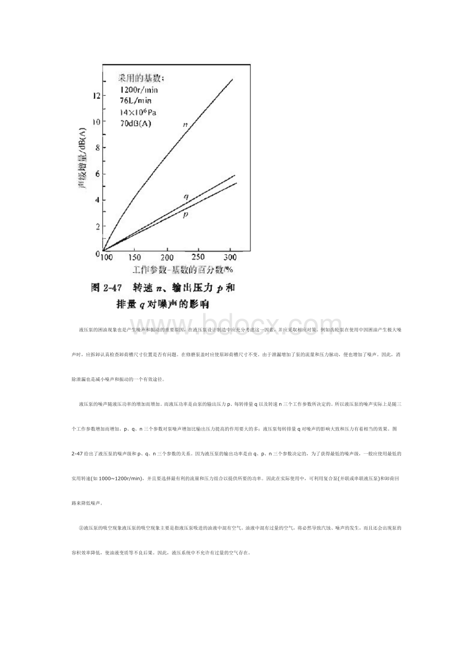 液压泵振动和噪声有什么危害.docx_第2页