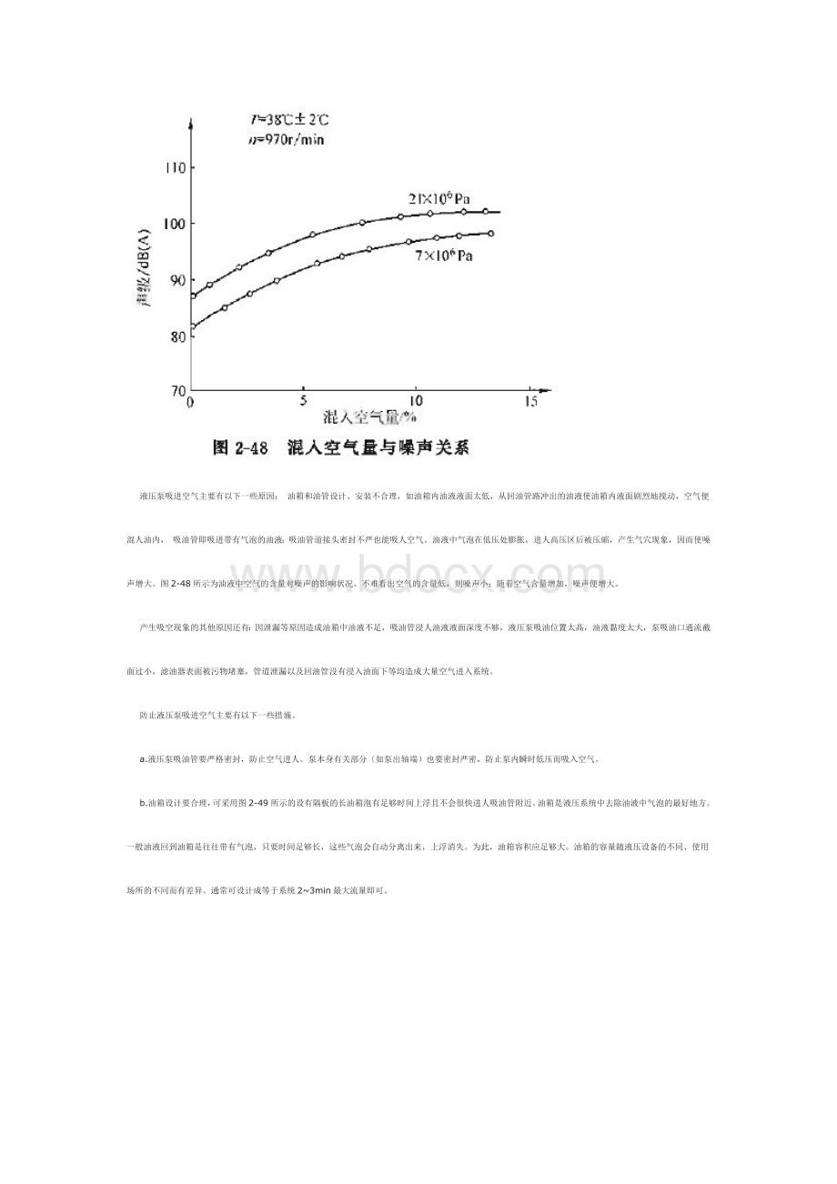 液压泵振动和噪声有什么危害.docx_第3页