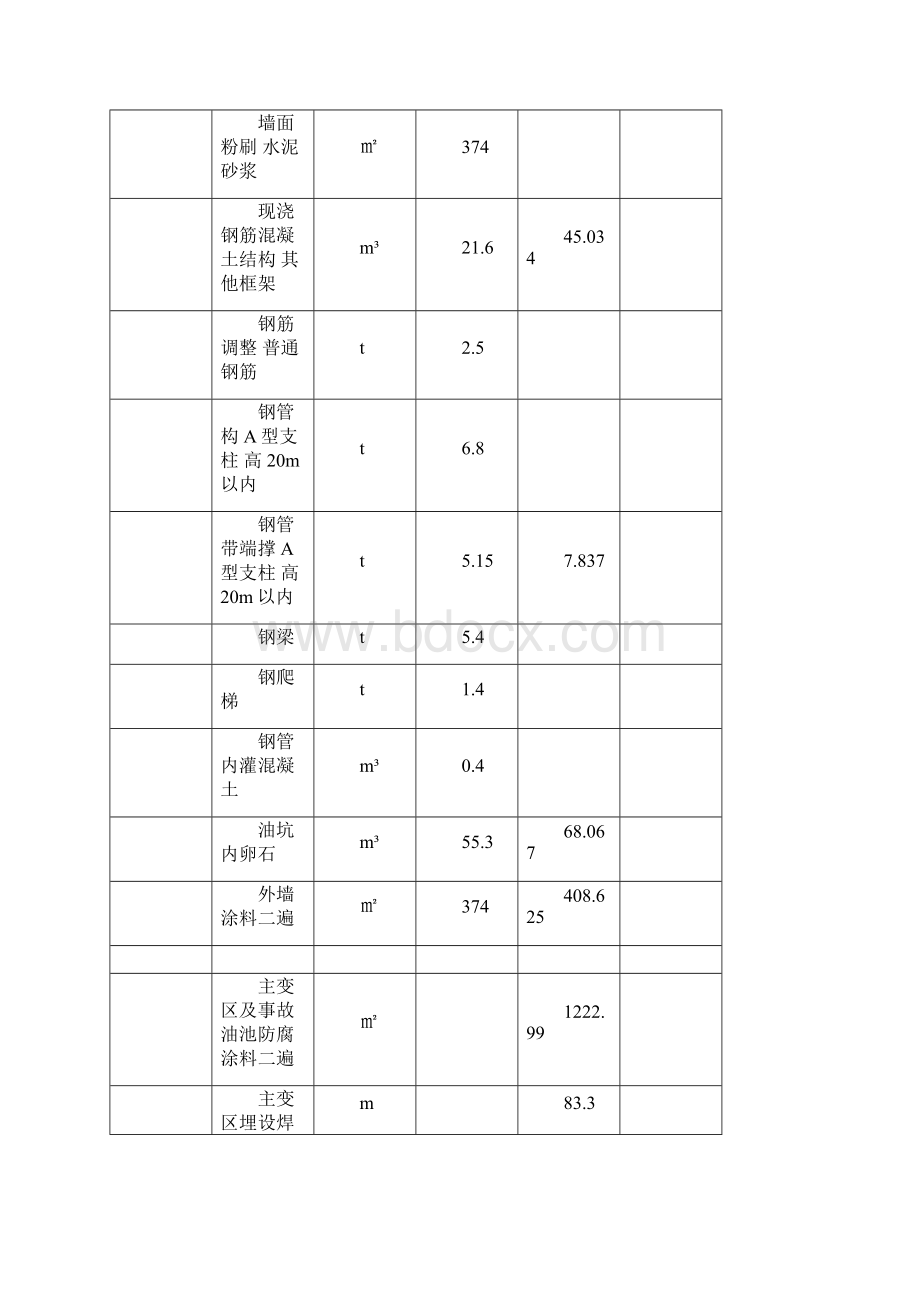 工程量确认单4.docx_第2页