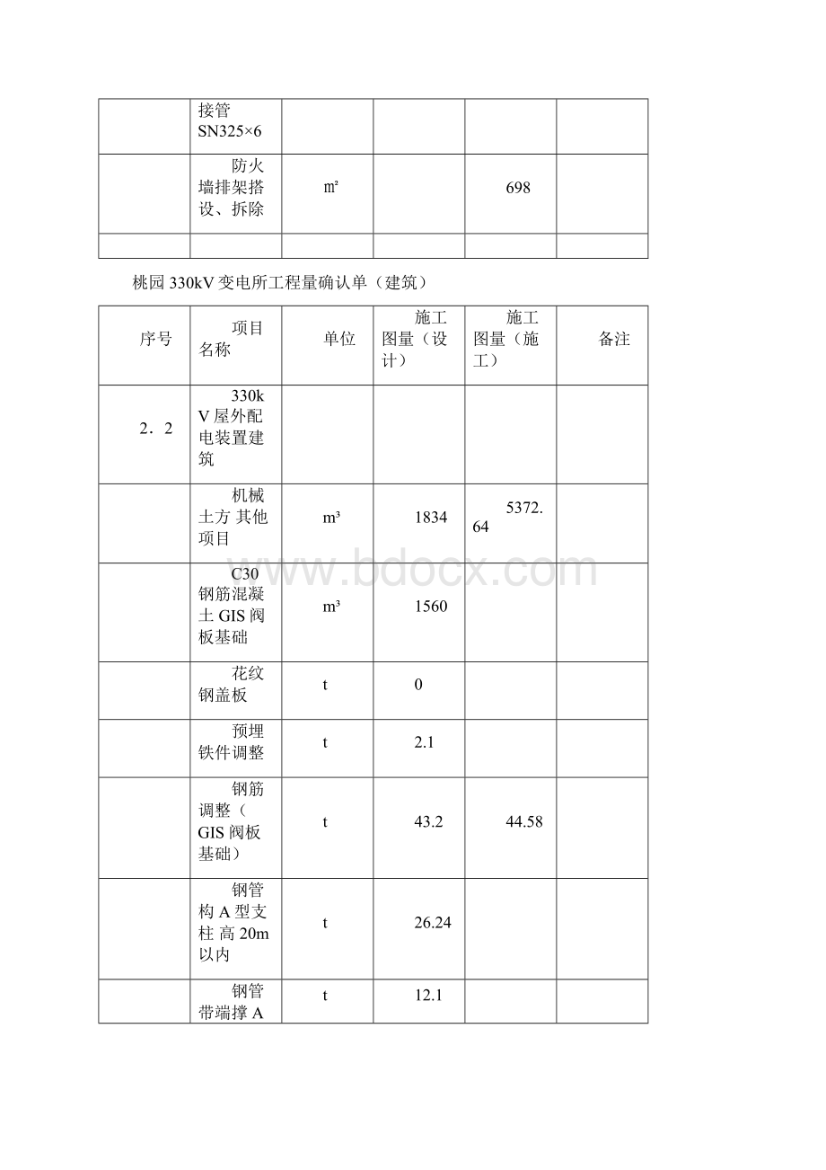 工程量确认单4.docx_第3页