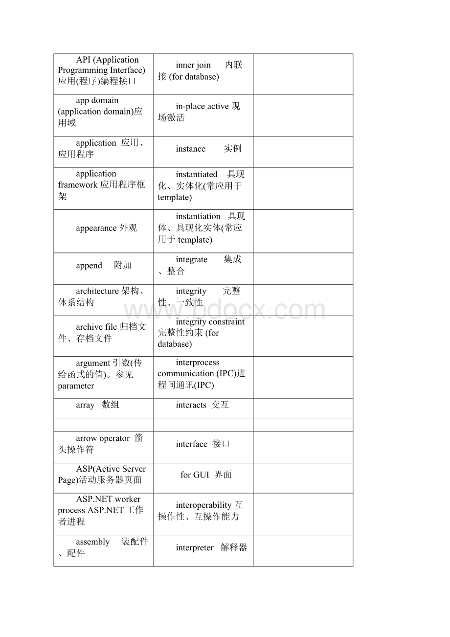 编程必备的英语单词.docx_第3页