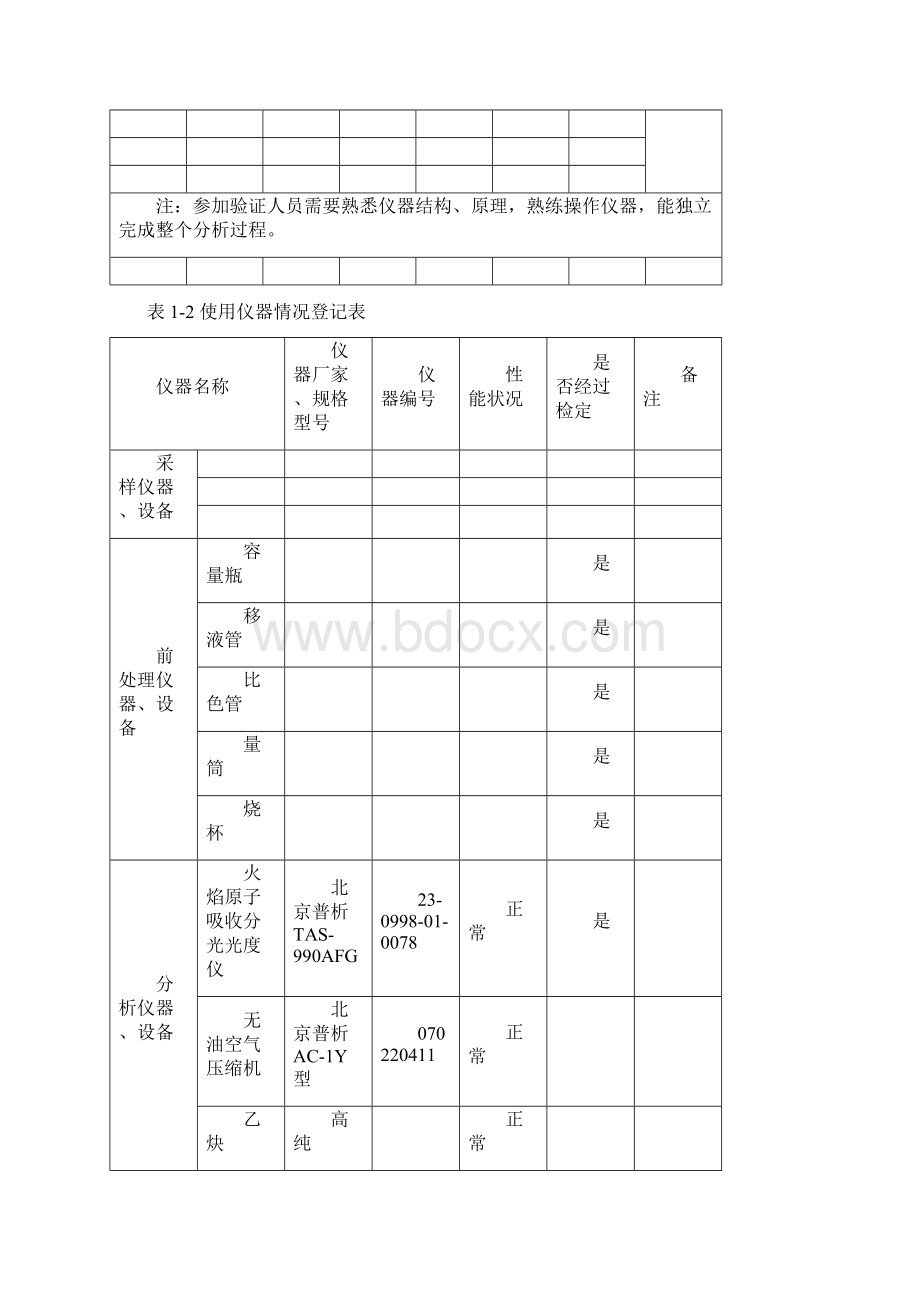 水质方法验证报告火焰原子吸收分光光度法修复的Word下载.docx_第2页