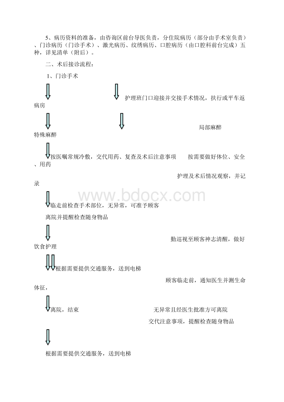 整形激光科接诊流程终极版Word文件下载.docx_第3页