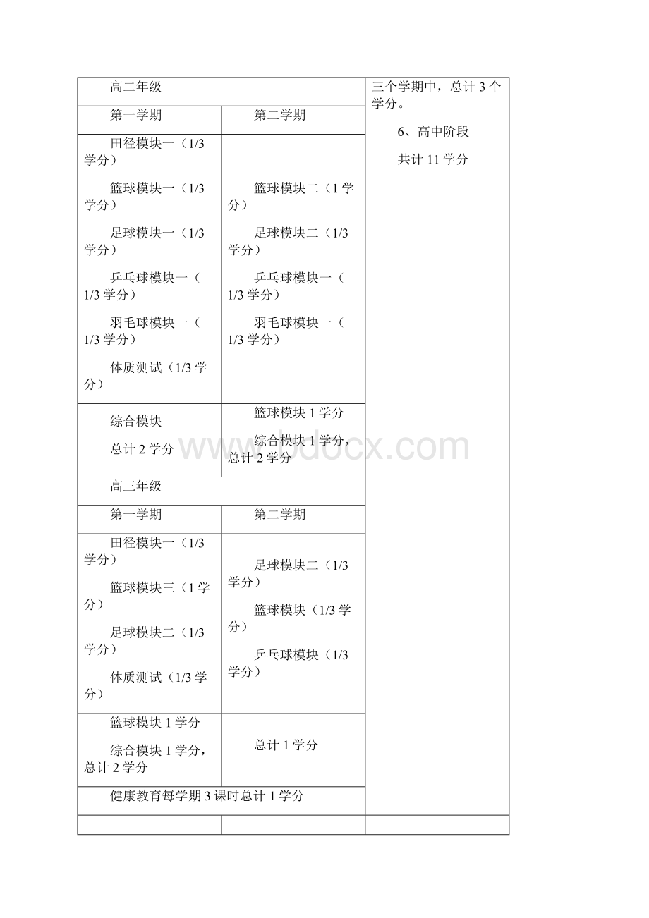 高三体育与健康教案下.docx_第2页