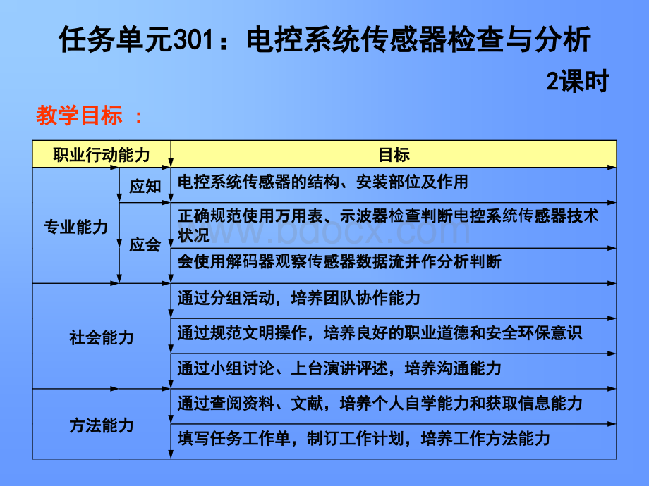 电控系统传感器检查与分析PPT课件下载推荐.ppt_第1页