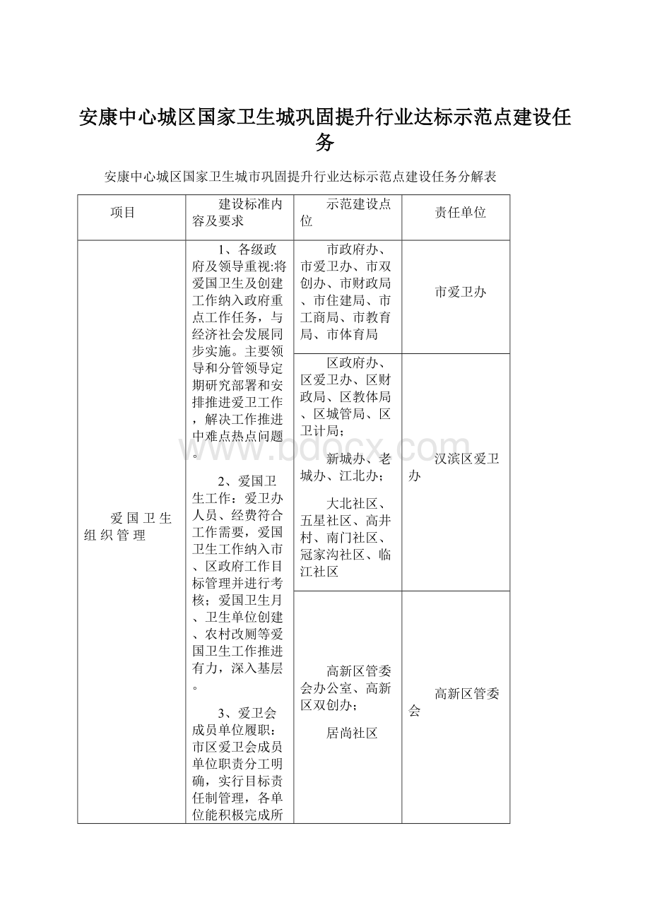 安康中心城区国家卫生城巩固提升行业达标示范点建设任务Word格式文档下载.docx_第1页